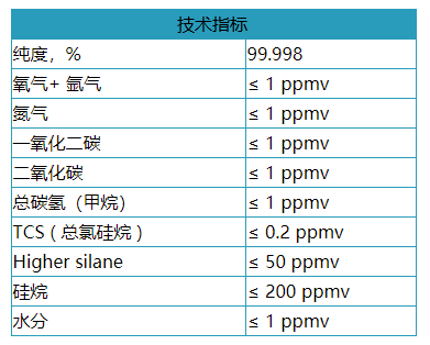 乙硅烷技術指標.png